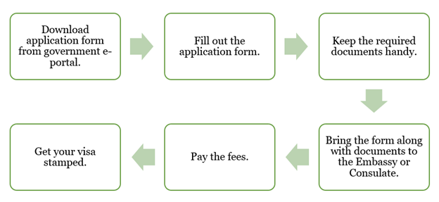 Egypt e-Visa Application Process